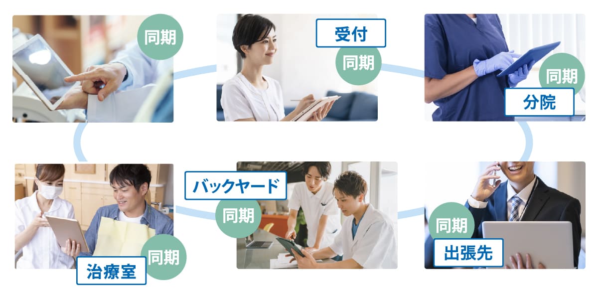判断の後回し